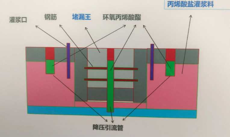 黄山徽州区防水堵漏工程设计