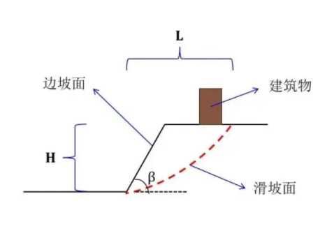 黄山徽州区边坡工程设计